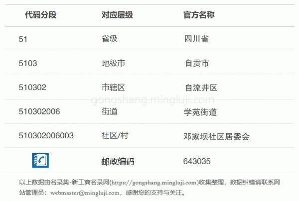 行政区划代码510302006003详情解析