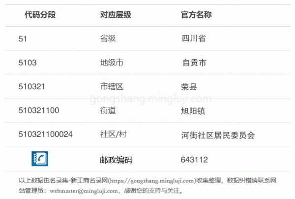 行政区划代码510321100024详情解析