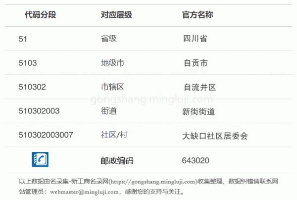 行政区划代码510302003007详情解析