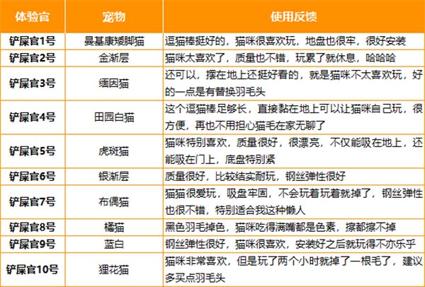 钢丝逗猫棒