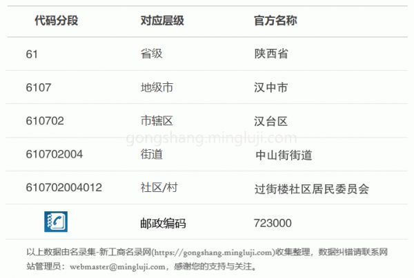 行政区划代码610702004012详情解析