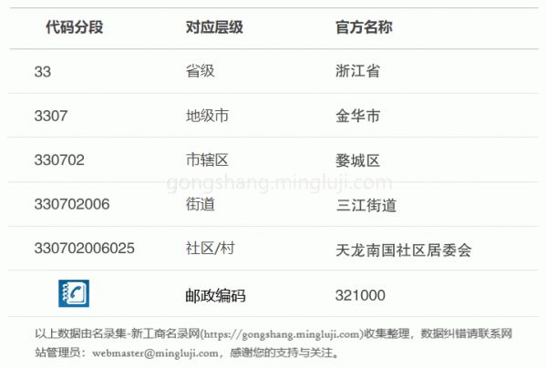 行政区划代码330702006025详情解析