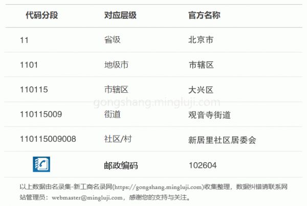 行政区划代码110115009008详情解析