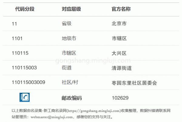 行政区划代码110115003009详情解析
