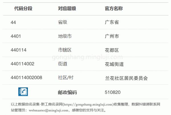 行政区划代码440114002008详情解析