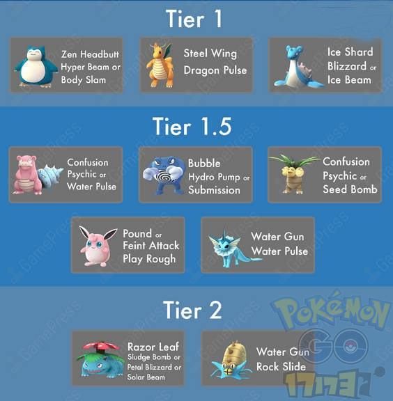 Pokemon go精灵宝可梦GO道馆精灵技能搭配