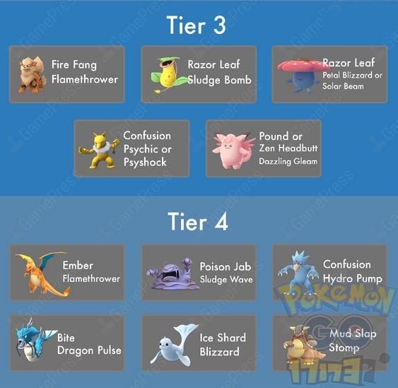 Pokemon go精灵宝可梦GO道馆精灵技能搭配
