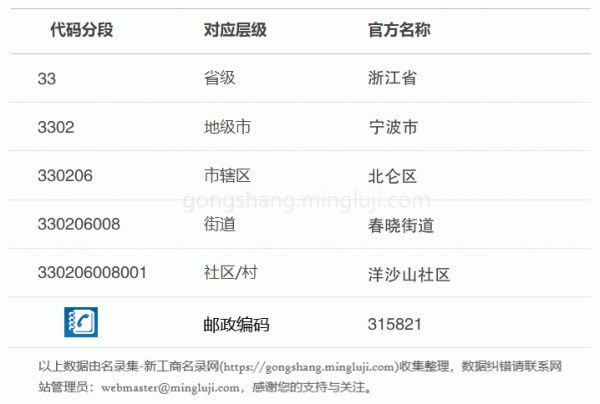 行政区划代码330206008001详情解析