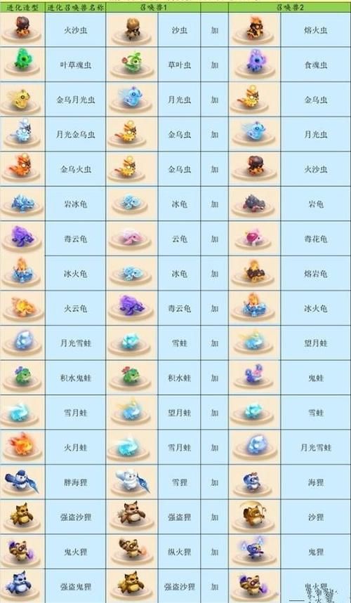 梦幻西游所有宝宝大全图鉴，梦幻西游宝宝大全变异