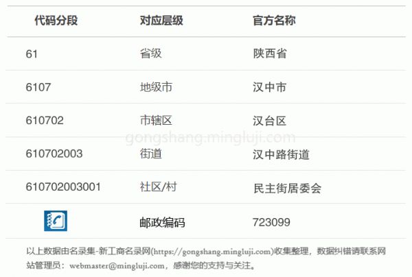 行政区划代码610702003001详情解析