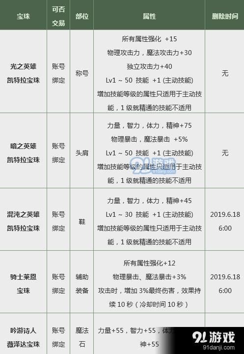 dnf2019春节套宝珠属性一览