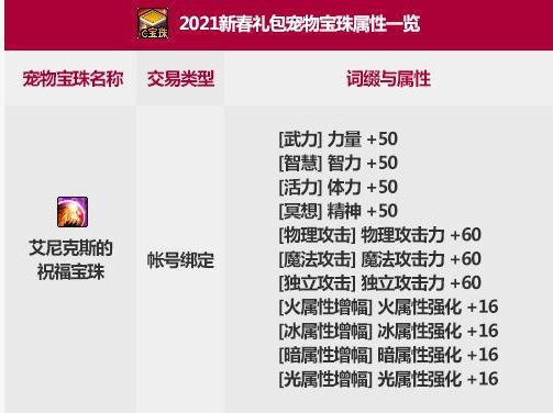地下城与勇士春节宠物宝珠能给别的宠物用吗