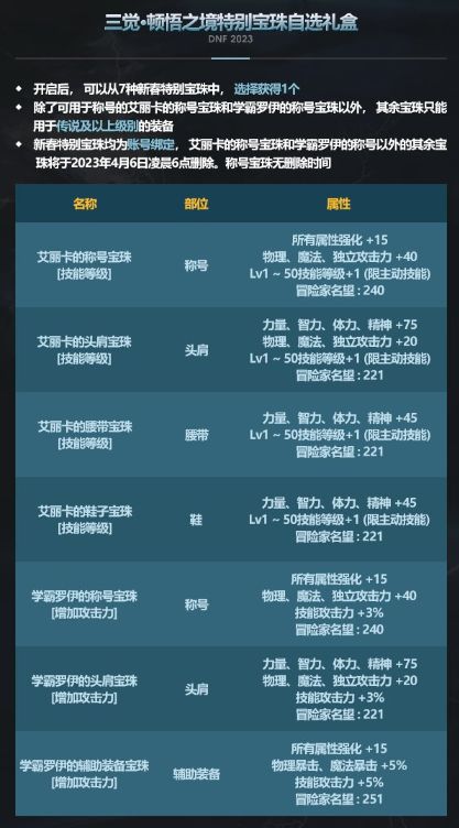 dnf2023春节宝珠怎么样 2023春节宝珠属性介绍