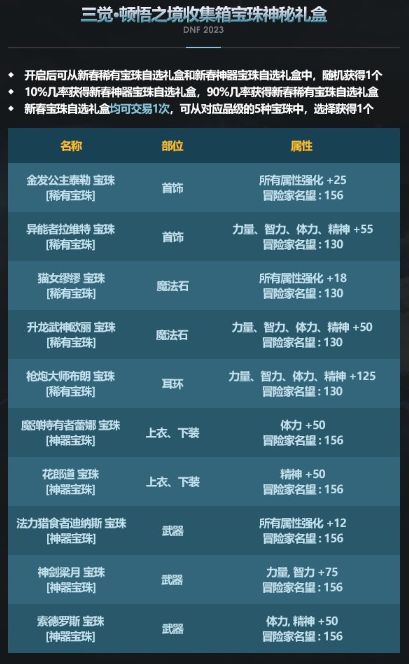 dnf2023春节宝珠怎么样 2023春节宝珠属性介绍