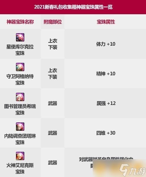 《dnf》2023春节套宝珠属性详细介绍