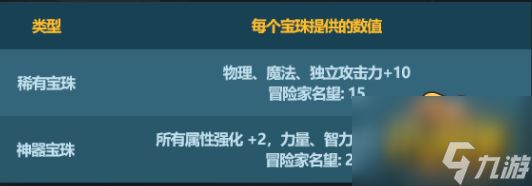 dnf2023年兔年春节套宝珠有哪些-2023年兔年春节套宝珠属性一览