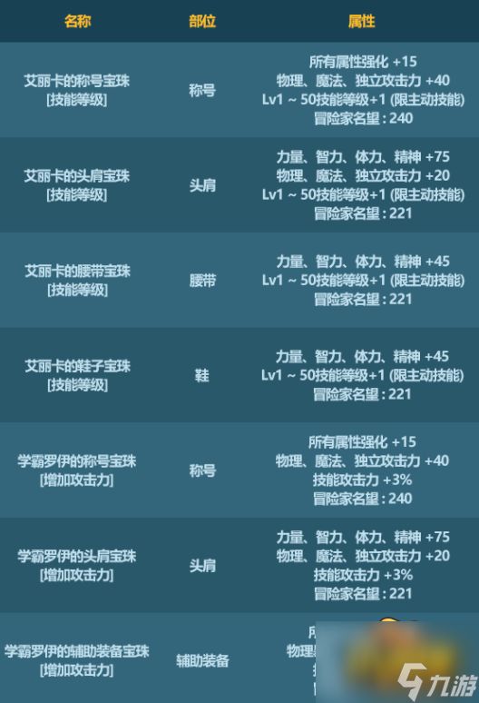 dnf2023年兔年春节套宝珠有哪些-2023年兔年春节套宝珠属性一览