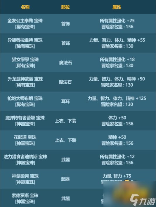 dnf2023年兔年春节套宝珠有哪些-2023年兔年春节套宝珠属性一览