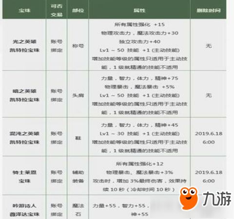 DNF2019春节宝珠取舍解读