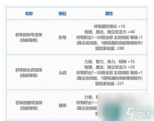 单机攻略《dnf》春节套宝珠选择介绍