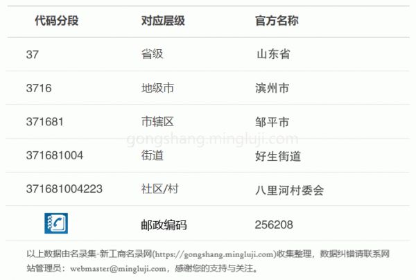 行政区划代码371681004223详情解析