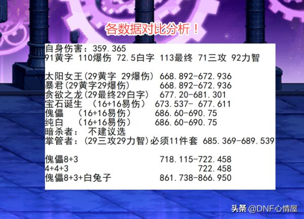 dnf宠物玛巴斯 DNF：“神宠”玛巴斯跌了！拍卖行缩水一倍，换装能提升20%攻击力