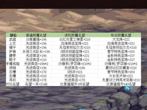 DNF宠物附魔宝珠叫什么？属强宝珠种类详解