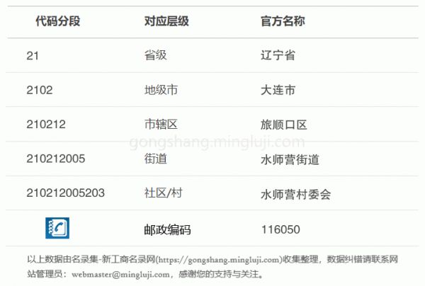 行政区划代码210212005203详情解析