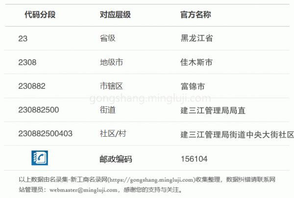 行政区划代码230882500403详情解析