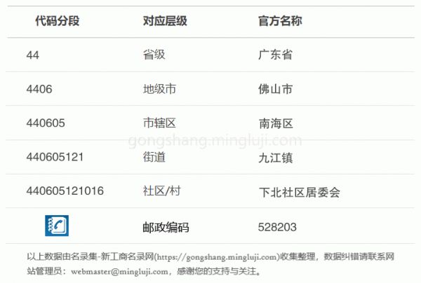 行政区划代码440605121016详情解析