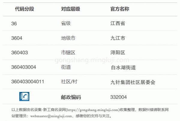行政区划代码360403004011详情解析