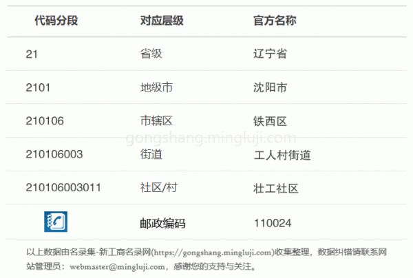 行政区划代码210106003011详情解析