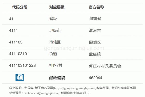 行政区划代码411103101228详情解析