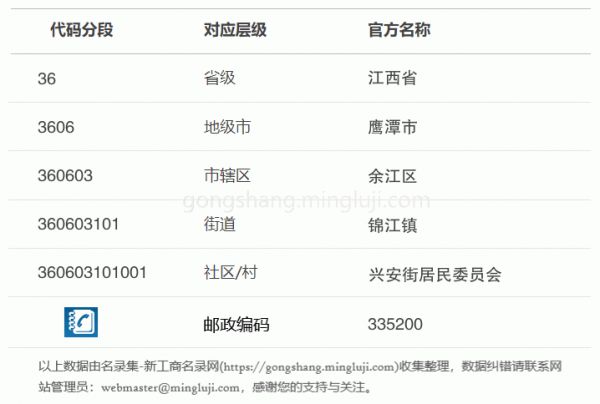 行政区划代码360603101001详情解析