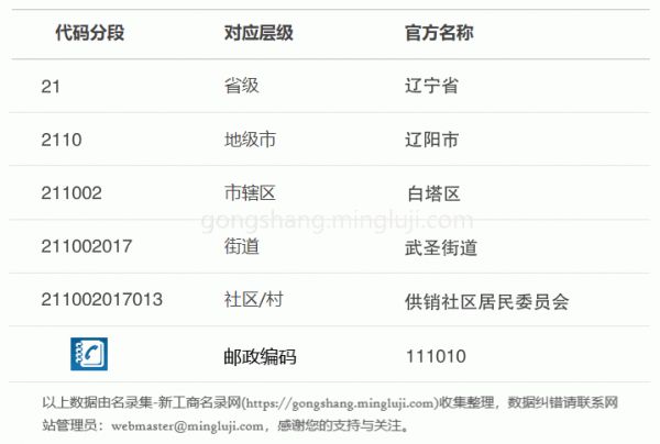 行政区划代码211002017013详情解析