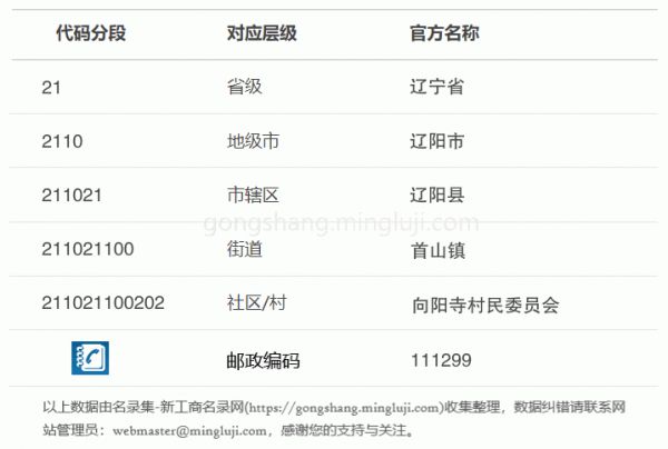 行政区划代码211021100202详情解析