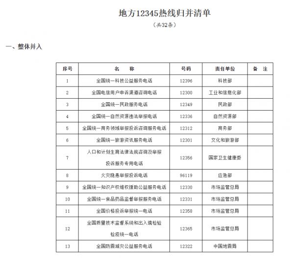永城异地就医备案电话