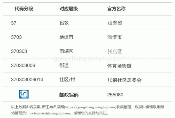 行政区划代码370303006014详情解析