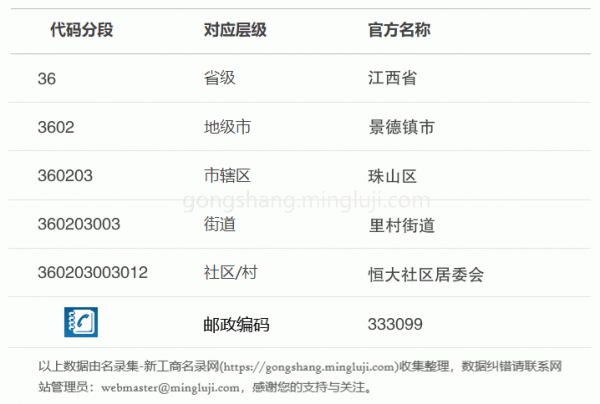 行政区划代码360203003012详情解析