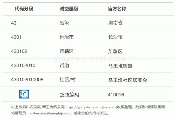 行政区划代码430102010008详情解析