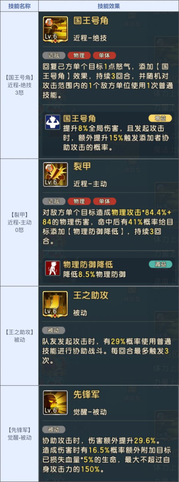 《魔力宝贝：复兴》最强协击，哥布林科王宠登场图片_5
