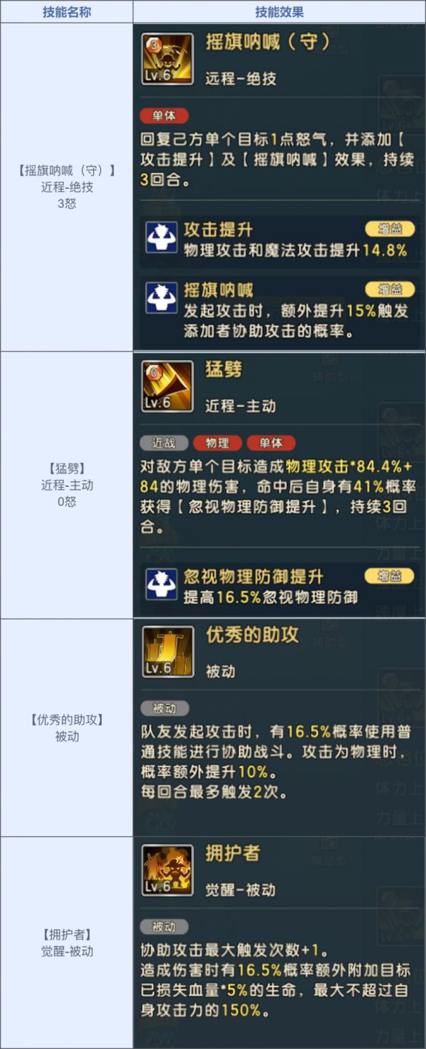《魔力宝贝：复兴》最强协击，哥布林科王宠登场图片_7