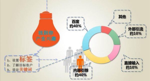 炫酷动态图标分析案例PPT