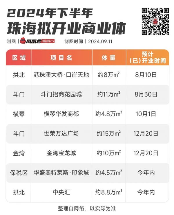 珠海十大商业街2025年排行榜前十名榜单出炉