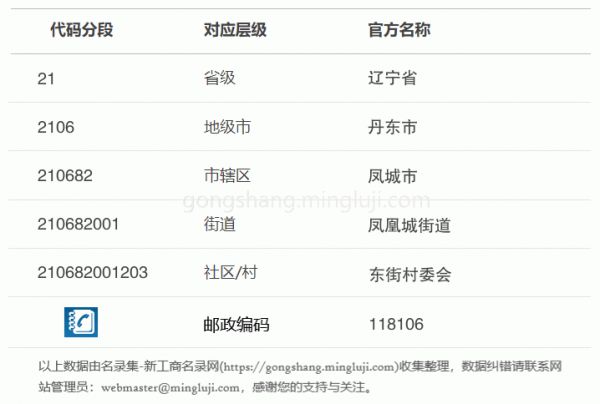 行政区划代码210682001203详情解析