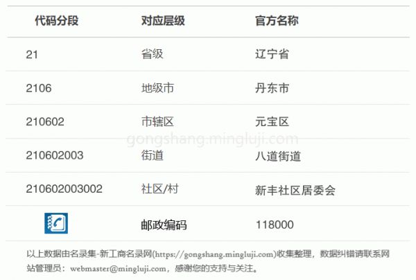 行政区划代码210602003002详情解析