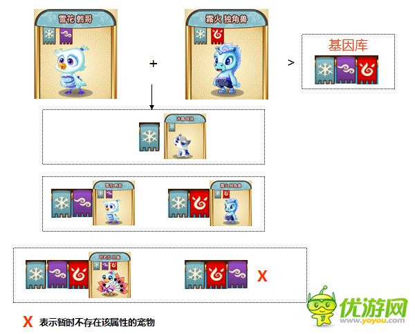 功夫宠物宠物配对演示分享