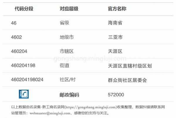 行政区划代码460204198024详情解析