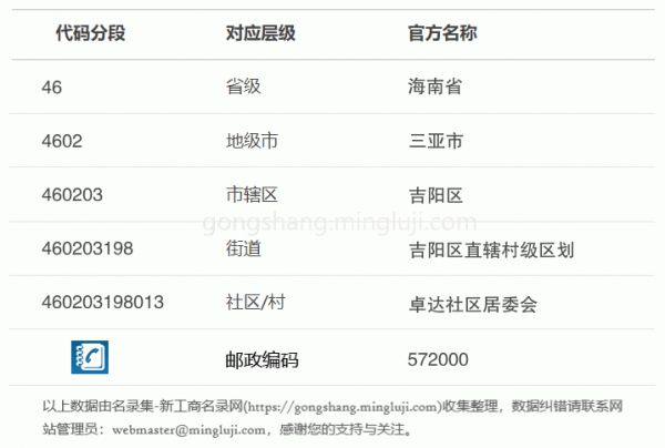 行政区划代码460203198013详情解析