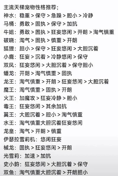 洛克王国宠物攻略：最强宠物盘点与排行解析